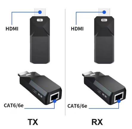 GE52-2pcs 1080P HDMI Extender to RJ45 Over Cat 5e/6 Network LAN Ethernet Adapter